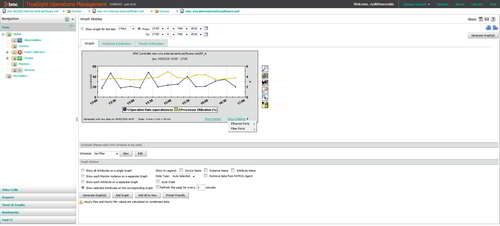 Leverage BMC TrueSight/Helix Operations Management powerful built-in graph features and gain full visibility into any EMC storage system's components.