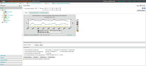 Benefit from a detailed insight into the health and performance of any monitored EMC storage device through easily customizable graphs.