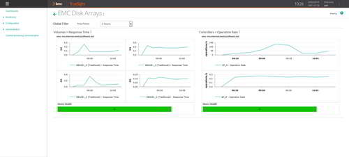 Organize the monitoring of EMC storage key metrics in easy-to-use dashboards to proactively detect and resolve storage performance issues.