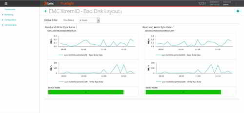 Verify that I/Os are well-balanced across all the XtremIO physical disks and detect faulty disk layouts.