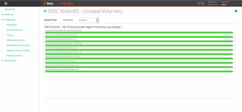 Identifying idle volumes with BMC TrueSight/Helix helps avoid unnecessary upgrades and extensions of your storage assets.