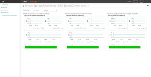 Prevent poor storage performance and capacity issues by closely monitoring critical storage metrics: consumed capacity, subscribed capacity, oversubscription situation, etc.