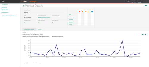 Create historical records of any specific key metrics of your HP 3PAR storage systems through graphical data views.