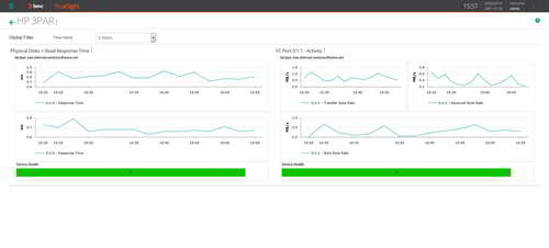 Ensure the highest degree of performance and availability to your end-users and reduce the risks of unexpected downtime.