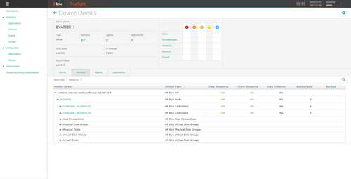 Get current and historical information through a centralized console and manage your entire HP EVA environment at a glance.