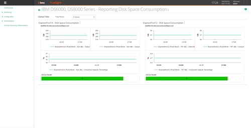 Measure disk space consumption and provision sufficient disk space when required.