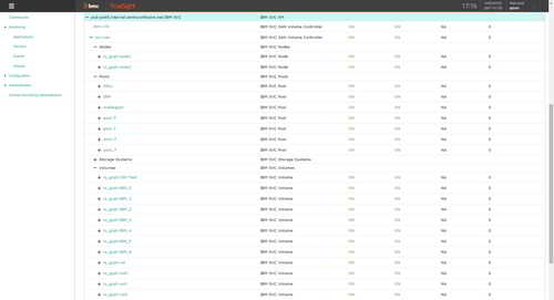 Get an overall view of all the monitored IBM SVC-Storwize systems and their components.