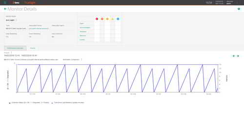 Rapidly detect any servers' unused volumes to avoid unnecessary upgrades or expenses.