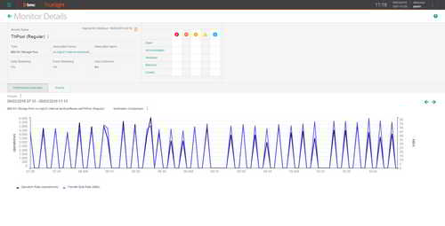 Proactively detect any storage capacity issue before it damages business or impact the customer experience.