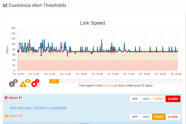 Customize alert thresholds with Monitoring Studio X