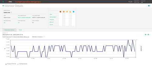 Get deeper insight into any technology issue for faster problem resolution.