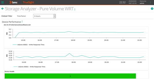 Monitor in real-time the performance of any storage device