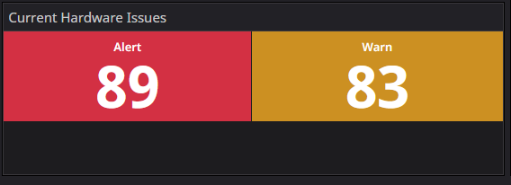 Datadog Dashboards - Current Hardware Issues