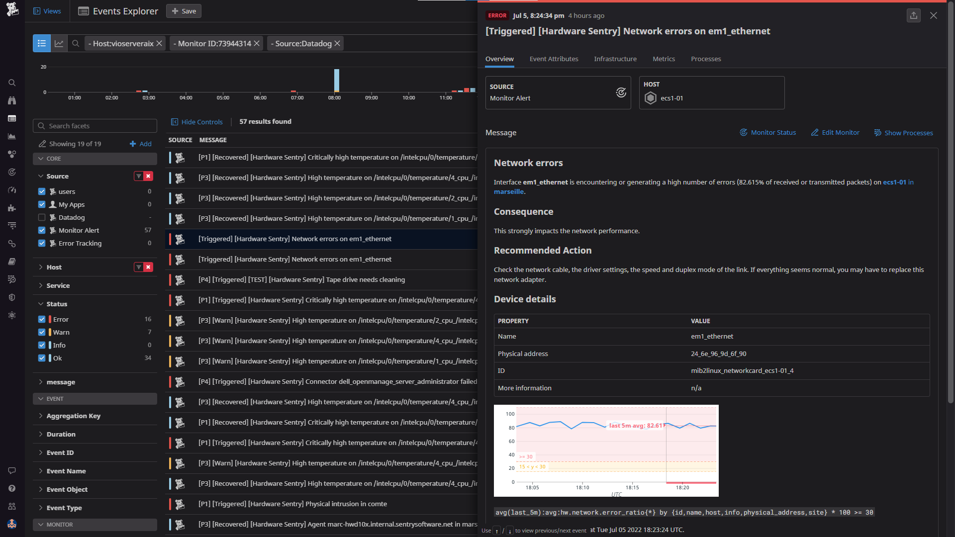 Datadog Monitors - Hardware Failures Detected