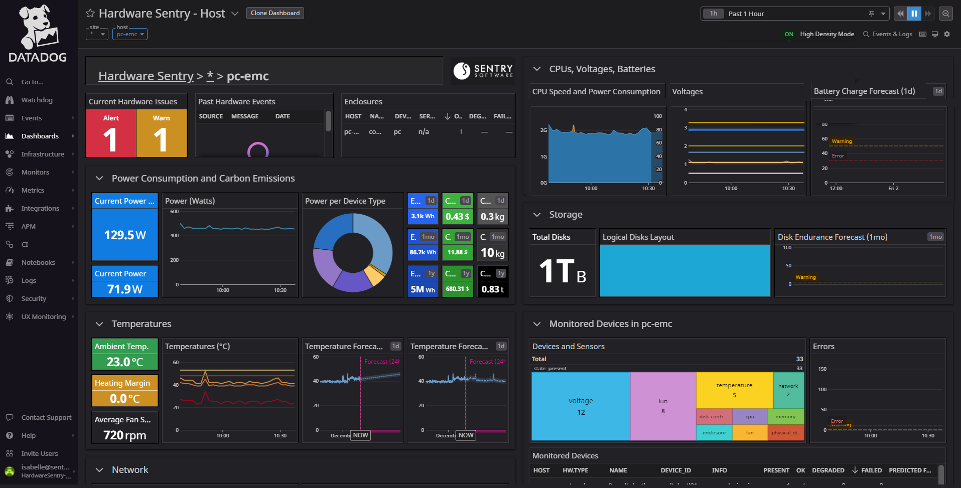 Datadog Dashboard - Observability and sustainability data for the monitored hosts