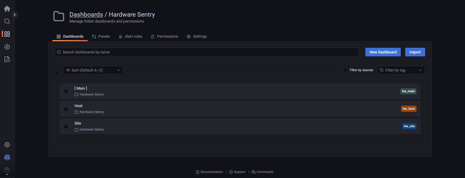 Helix Dashboards - Accessing Hardware Sentry dashboards