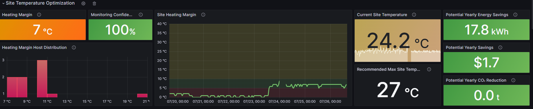 Helix Dashboards - Viewing potential savings